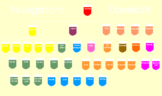 T&G- Internet �bersicht